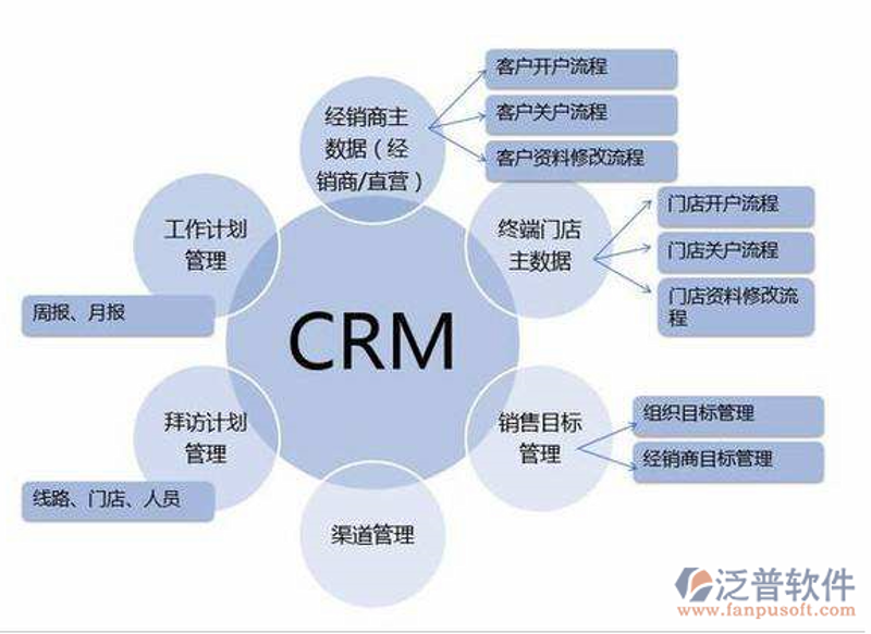 上海软件开发:助力企业走向数字化未来